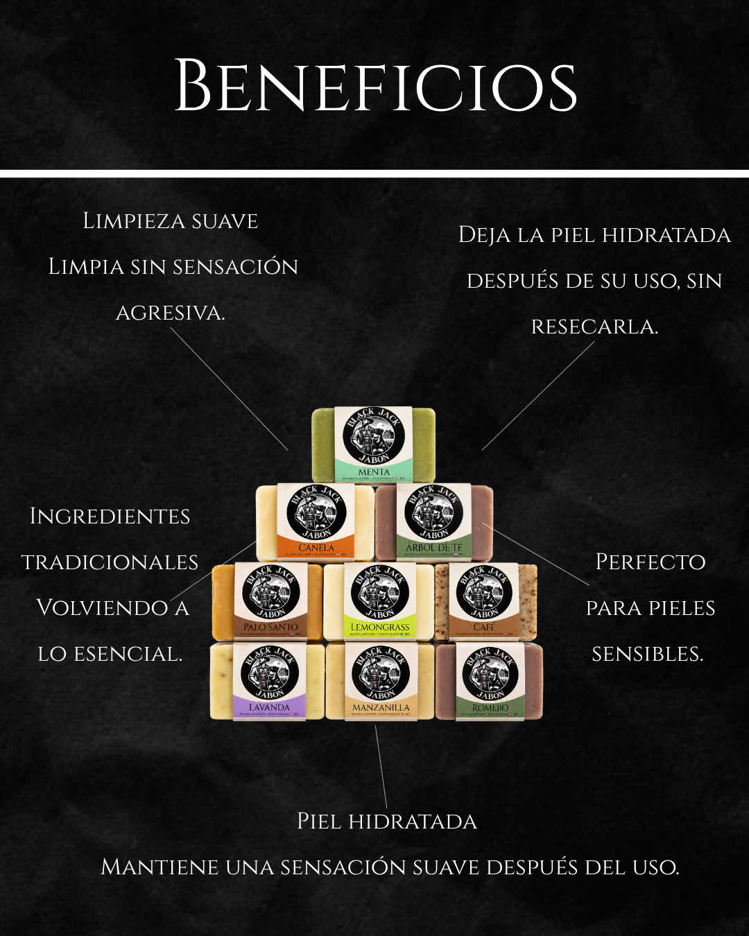 Infografía de beneficios del jabón Black Jack Tallow: limpieza suave, piel hidratada, ingredientes tradicionales y apto para pieles sensibles

