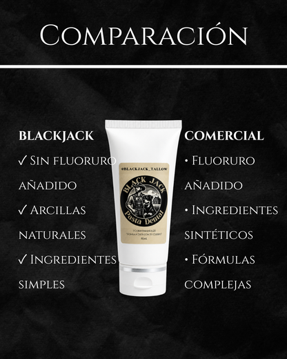 Comparación de la Pasta Dental Black Jack Tallow (sin fluoruro añadido, ingredientes naturales, fórmula transparente) frente a las pastas dentales comerciales

