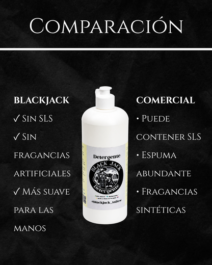 Comparación del Lavavajillas Líquido Black Jack (biodegradable, sin fragancias artificiales, ingredientes naturales) frente a los lavavajillas comerciales


